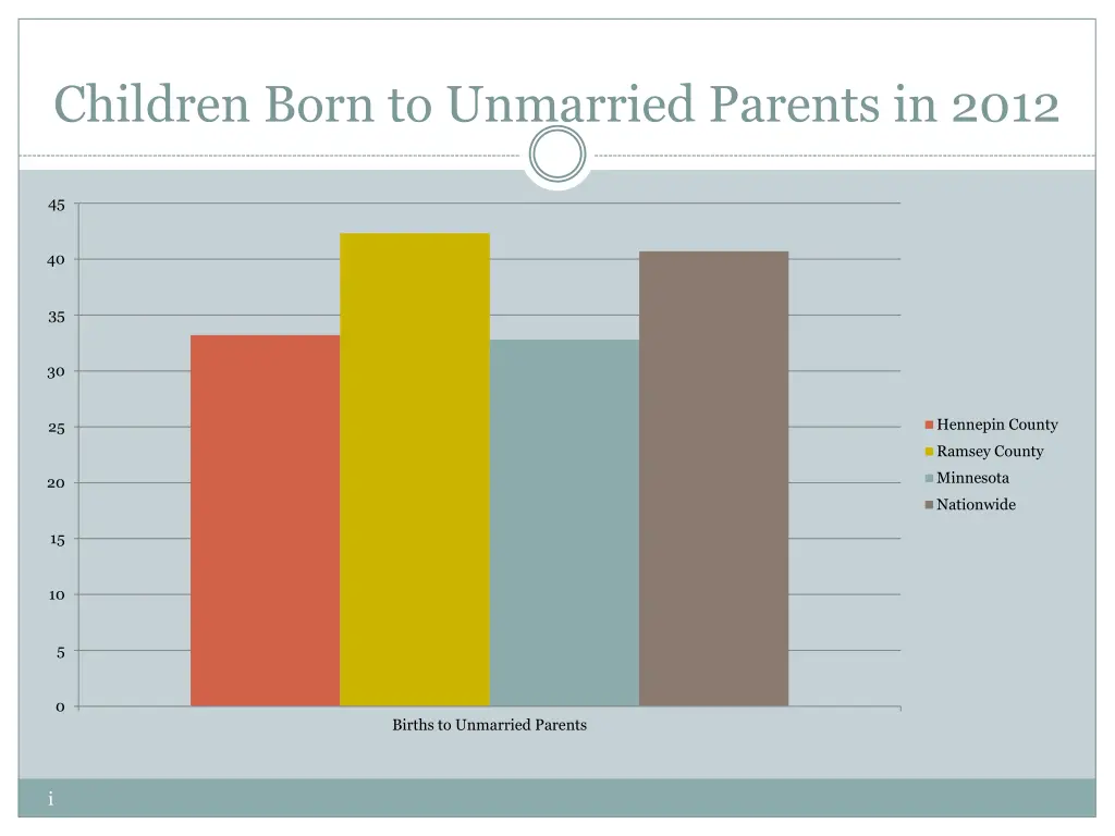 children born to unmarried parents in 2012