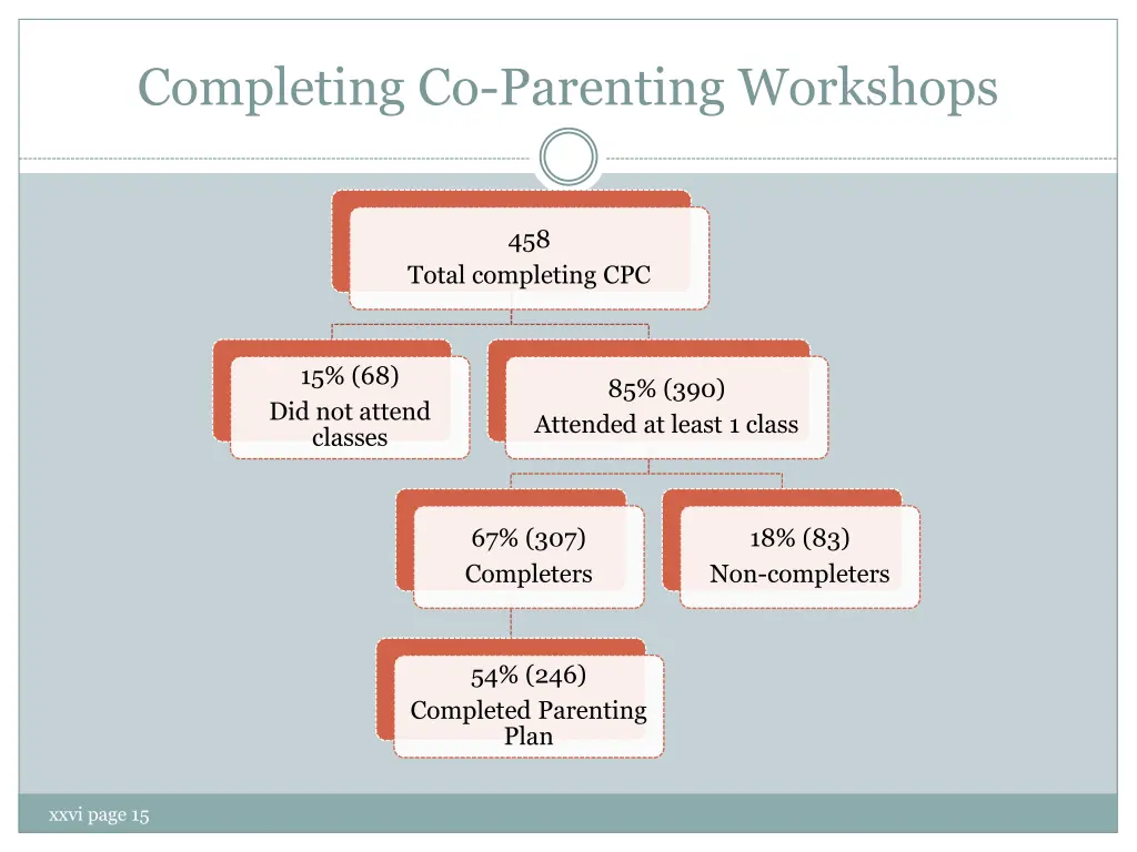 completing co parenting workshops