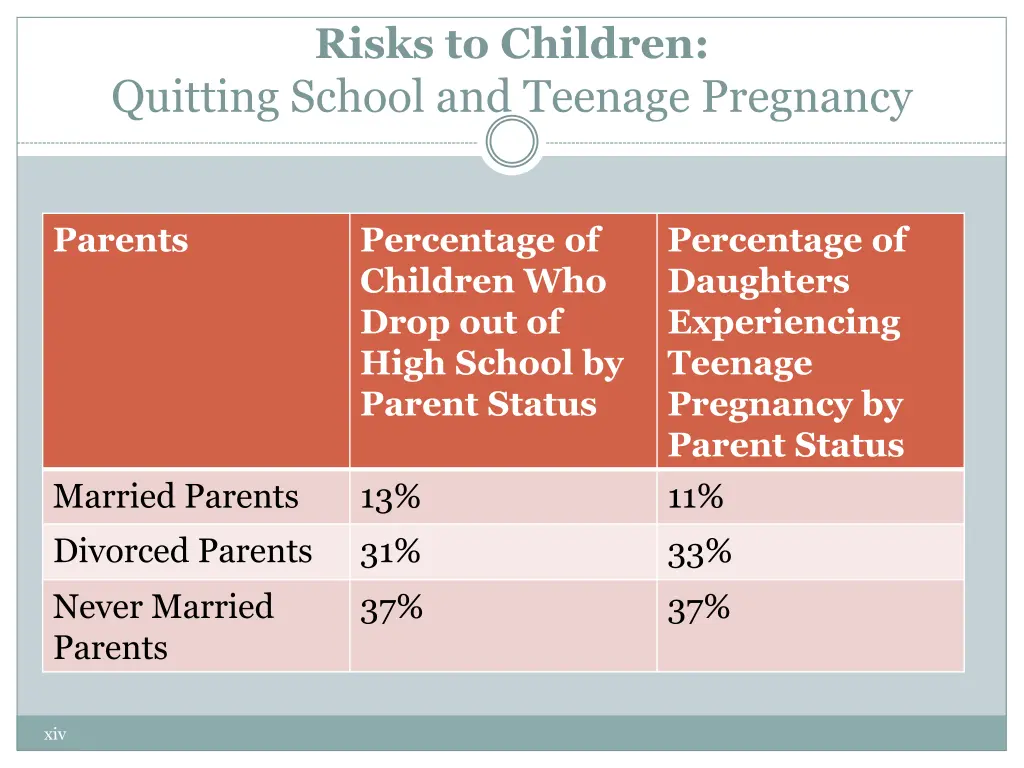 risks to children