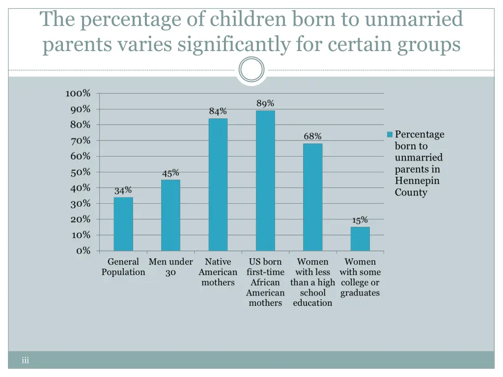 the percentage of children born to unmarried