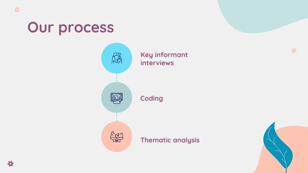 our process