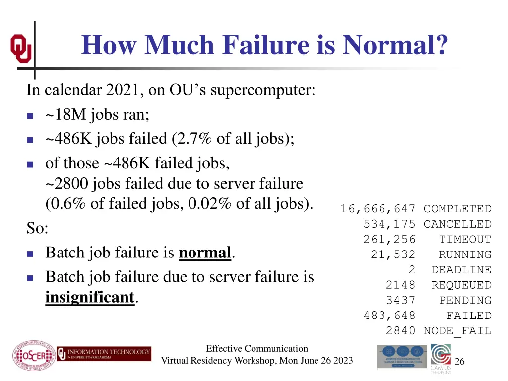 how much failure is normal