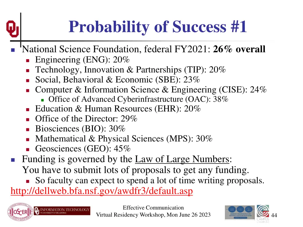 probability of success 1