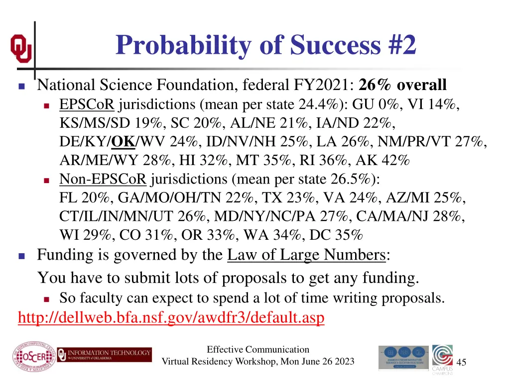 probability of success 2