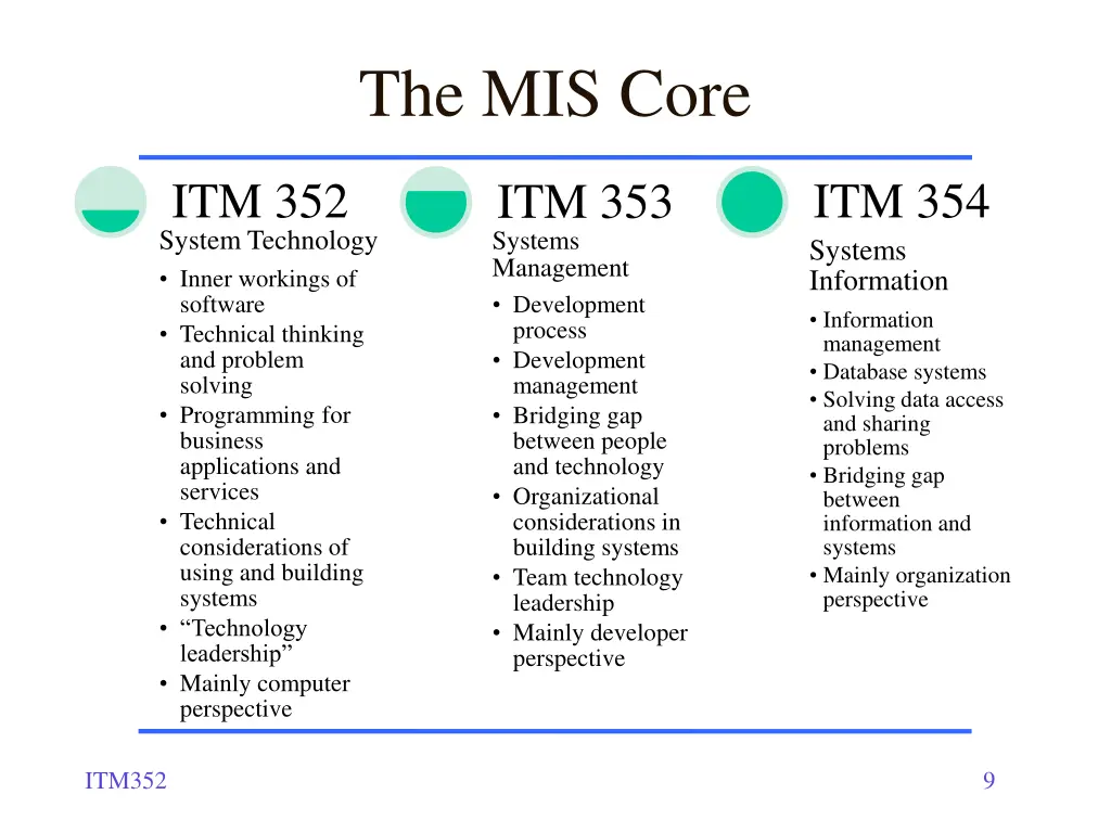 the mis core