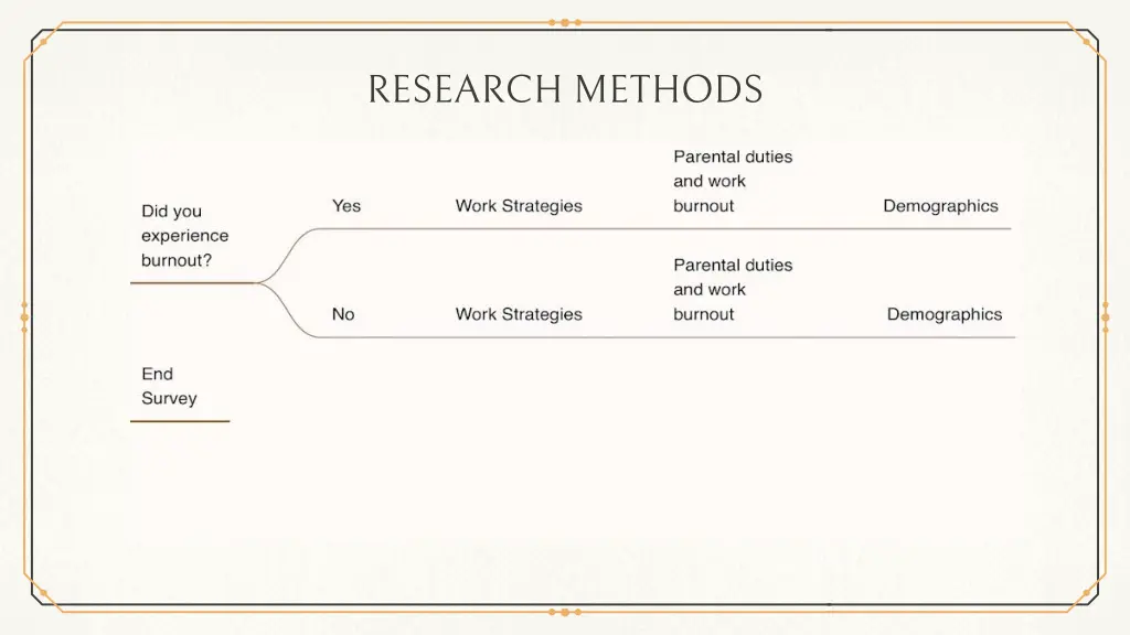 research methods 1