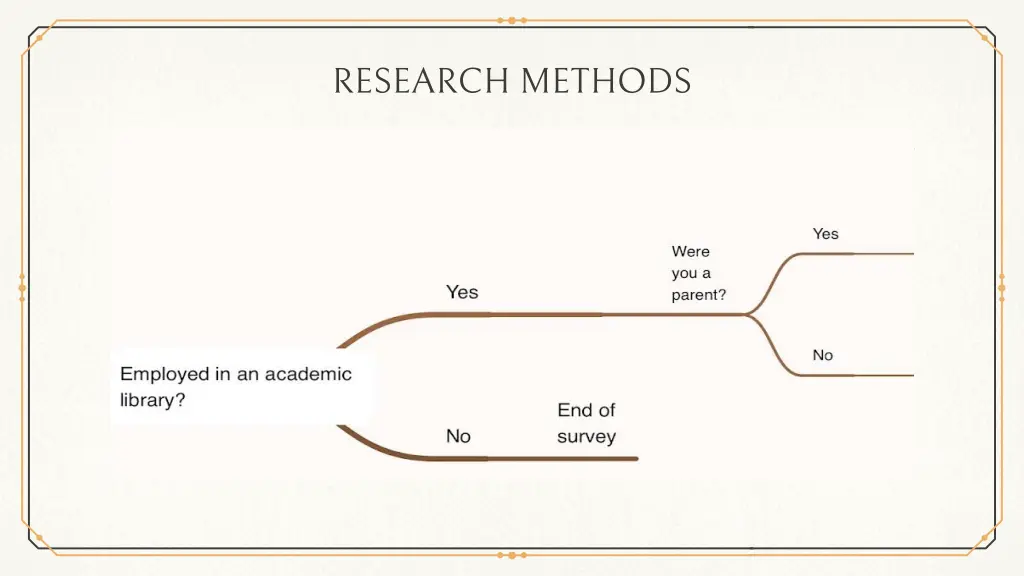 research methods