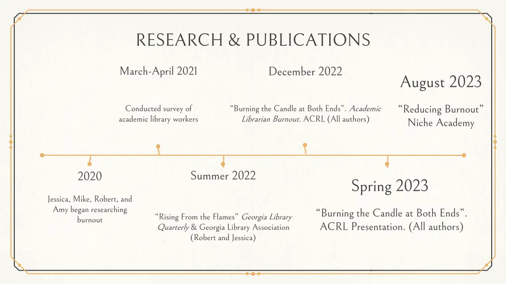 research publications