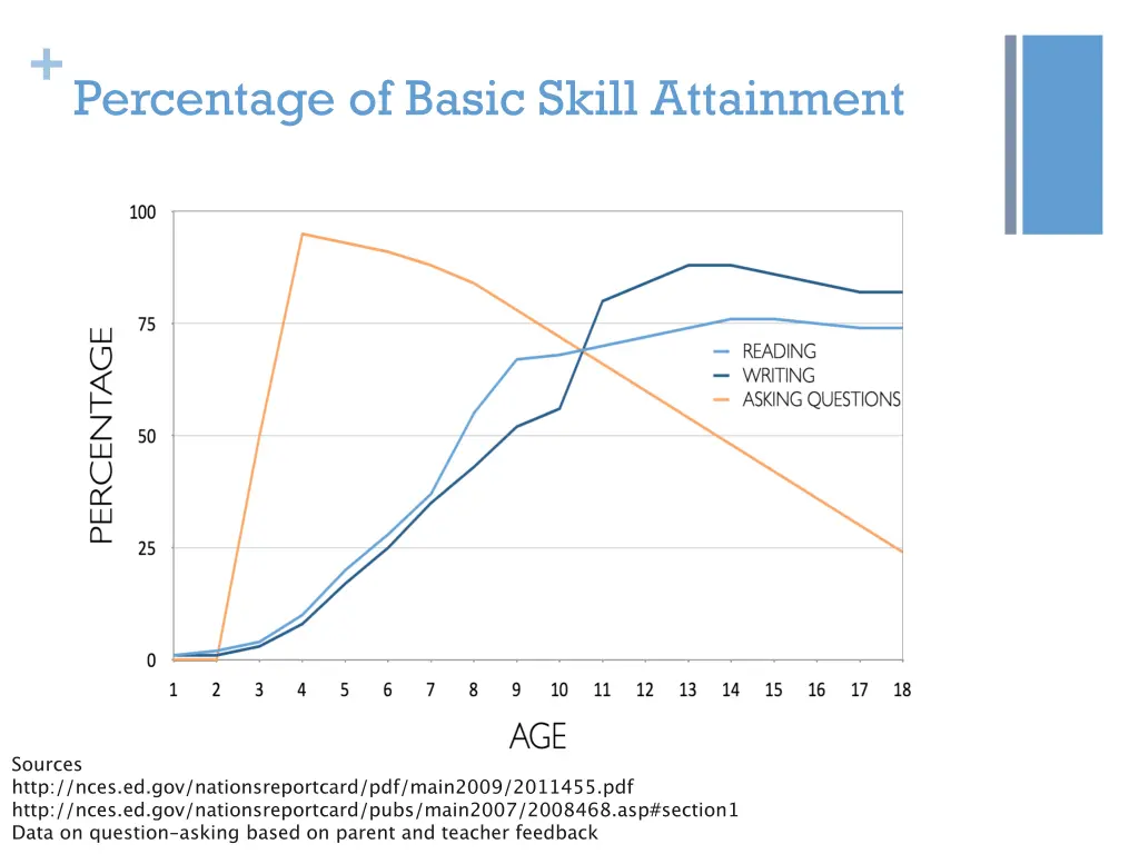 percentage of basic skill attainment 1