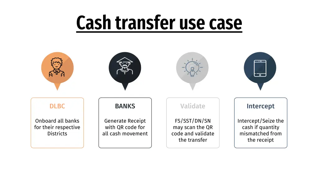 cash transfer use case