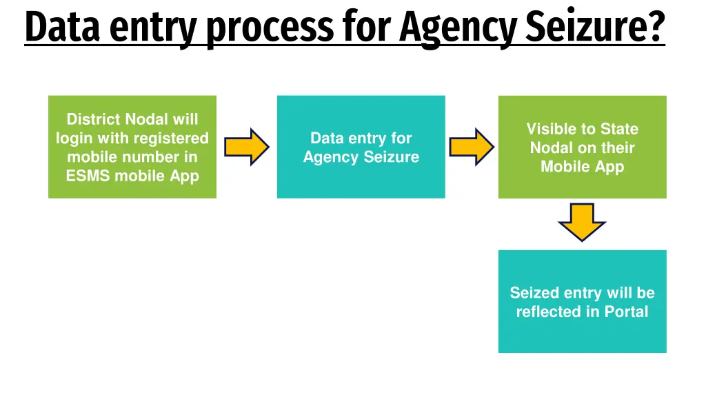 data entry process for agency seizure