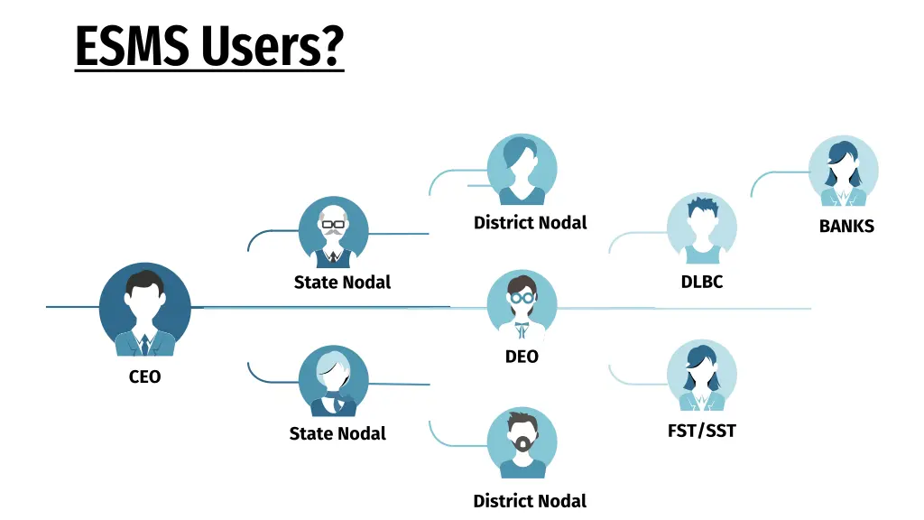 esms users