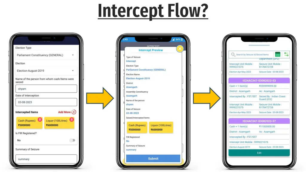 intercept flow 1