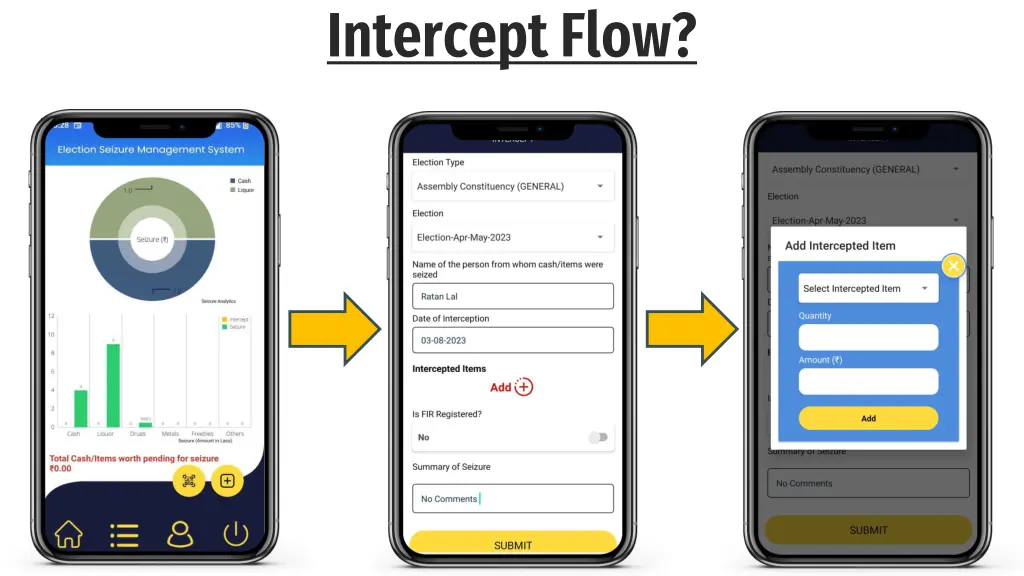 intercept flow