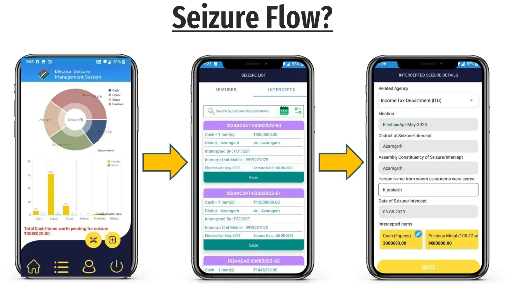 seizure flow