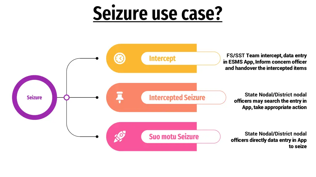 seizure use case