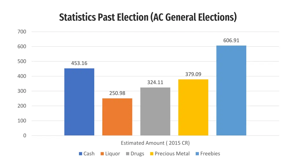 statistics past election ac general elections