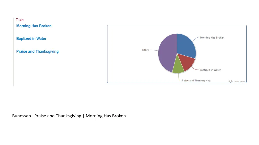 bunessan praise and thanksgiving morning 1