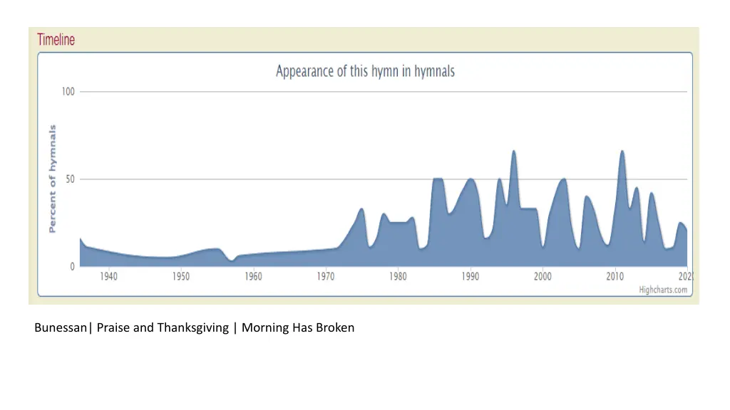 bunessan praise and thanksgiving morning