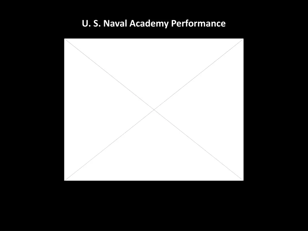 u s naval academy performance