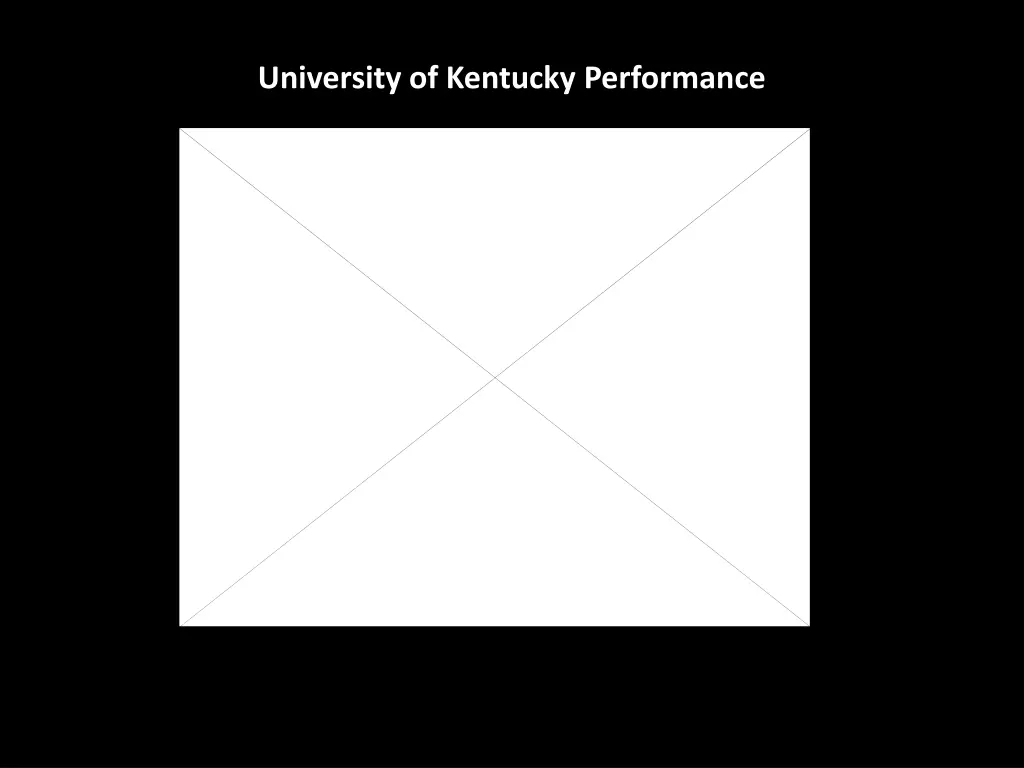 university of kentucky performance