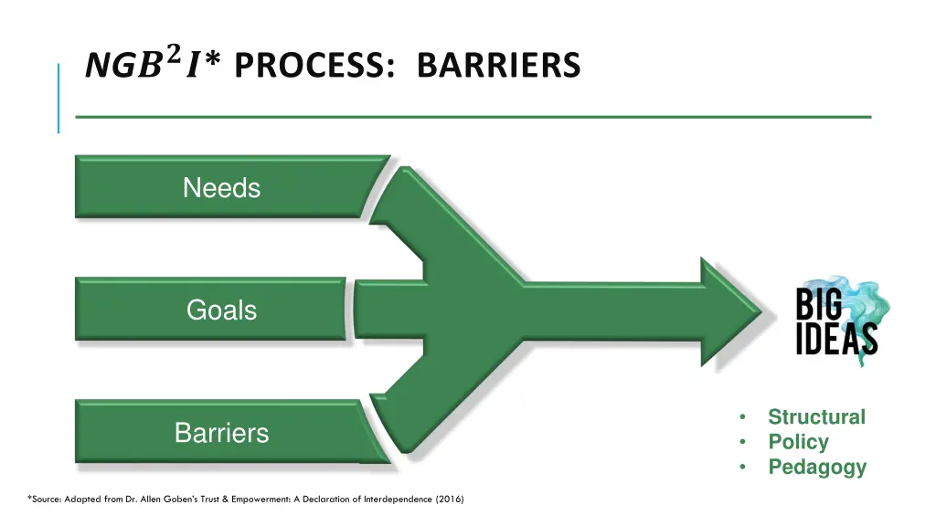 ng process barriers