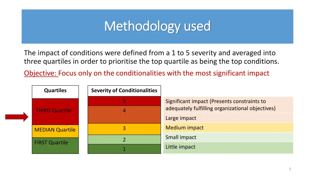 methodology used methodology used