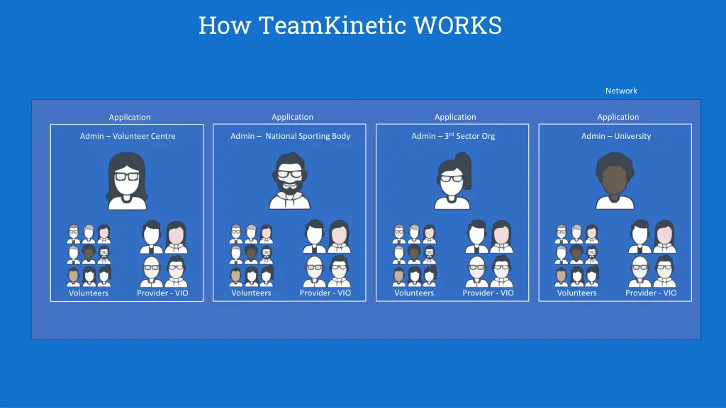 how teamkinetic works