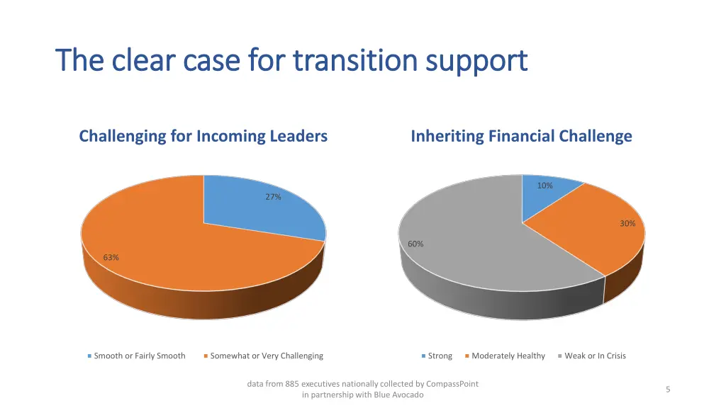 the clear case for transition support the clear