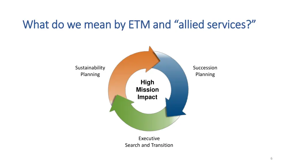 what do we mean by etm and allied services what