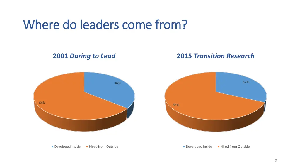 where do leaders come from where do leaders come