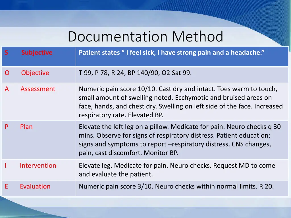 documentation method