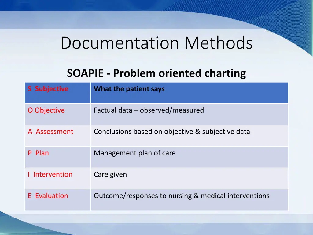 documentation methods