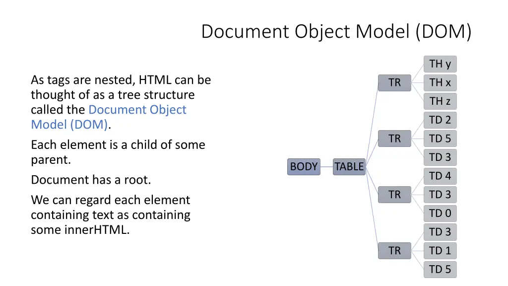 document object model dom