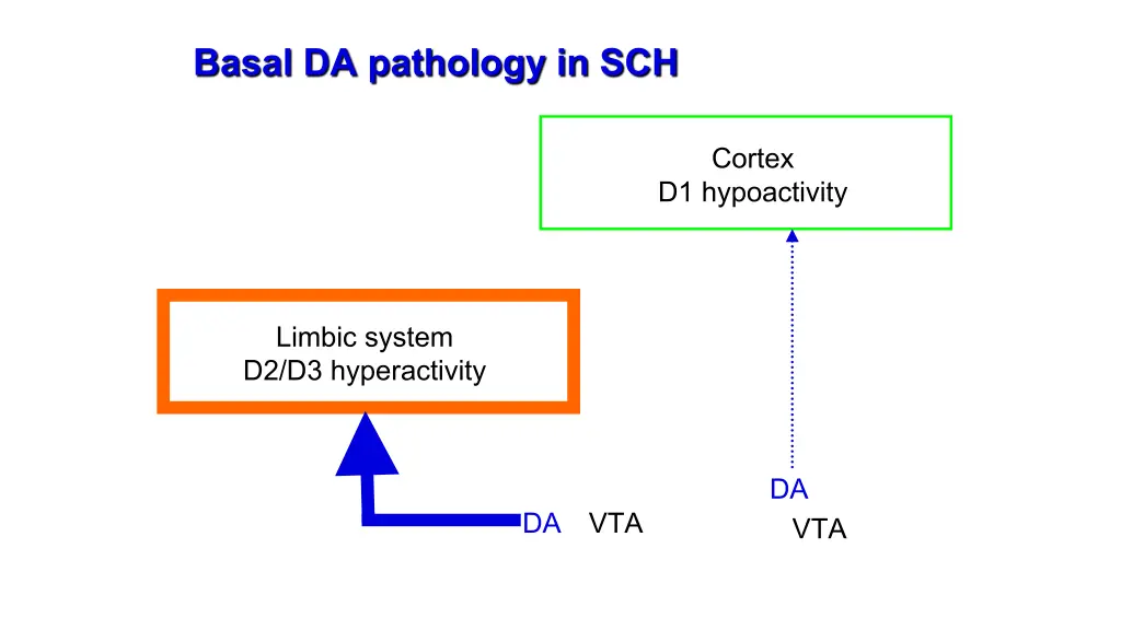 basal da pathology in sch