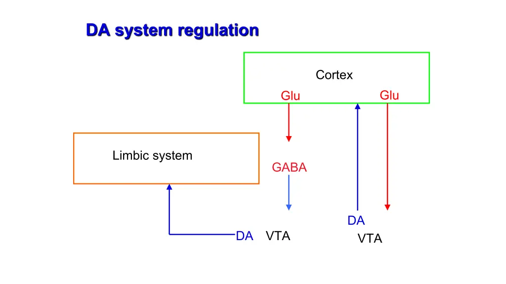 da system regulation