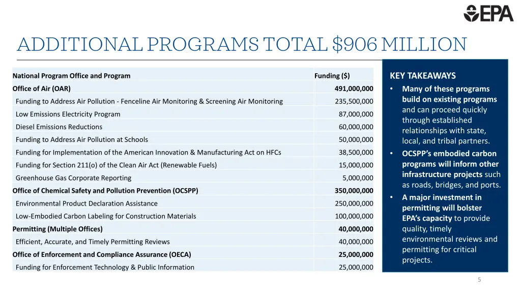 additional programs total 906 million