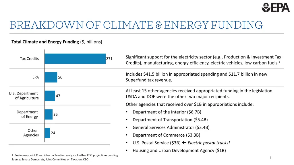 breakdown of climate energy funding