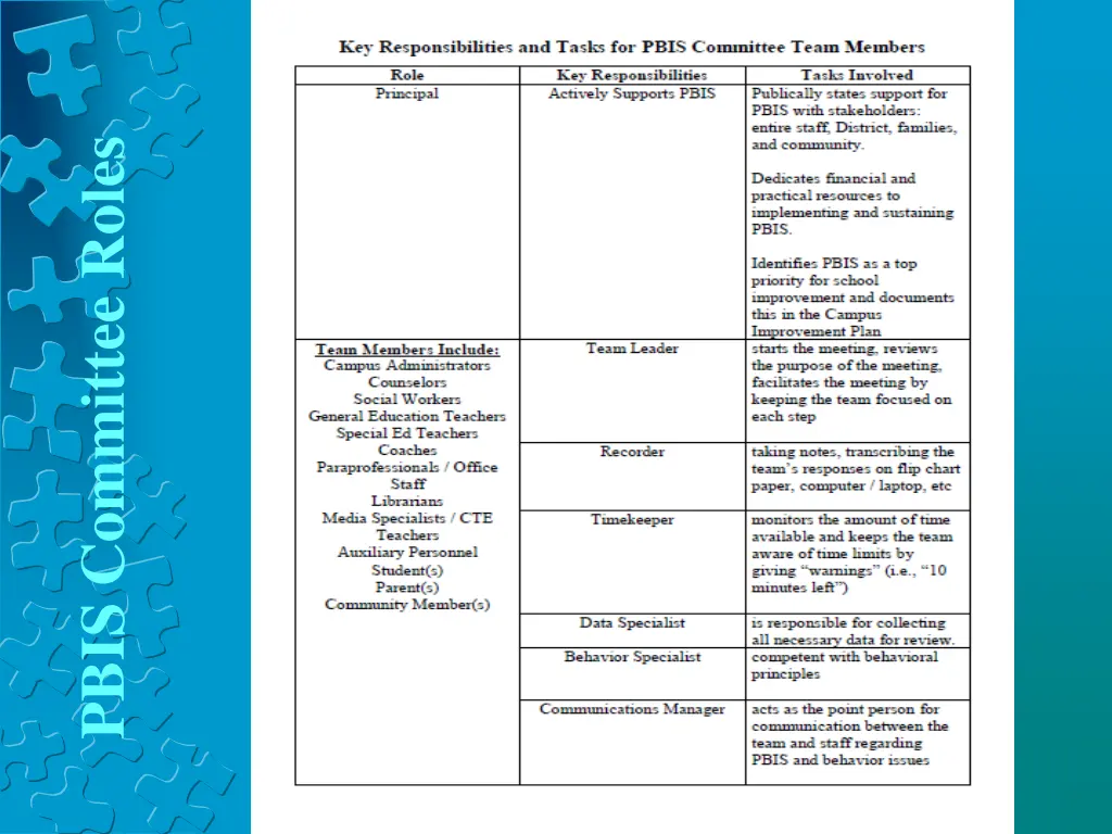 pbis committee roles