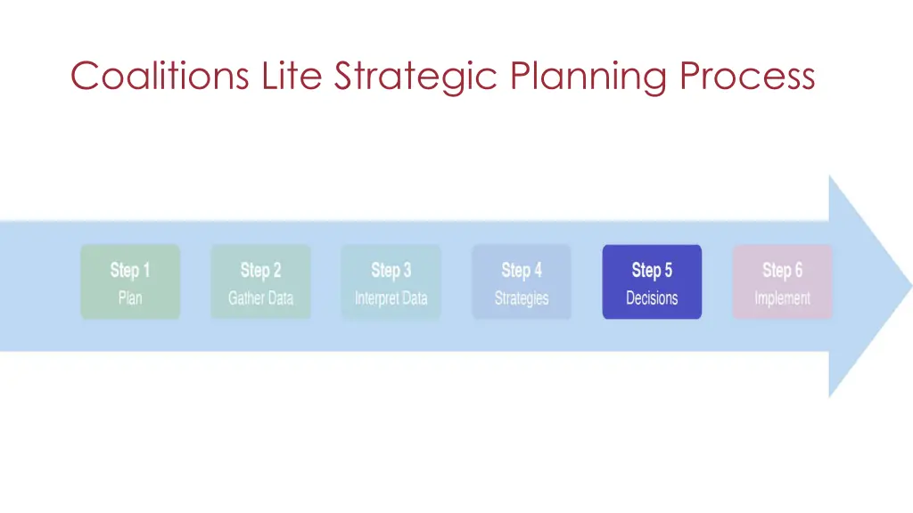 coalitions lite strategic planning process