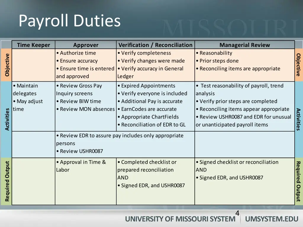 payroll duties