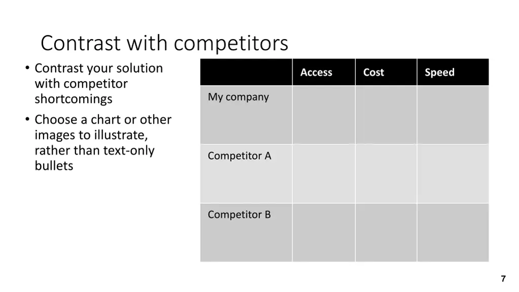 contrast with competitors