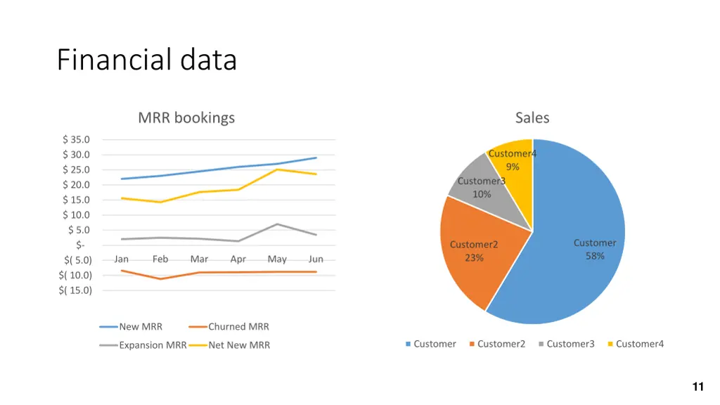 financial data