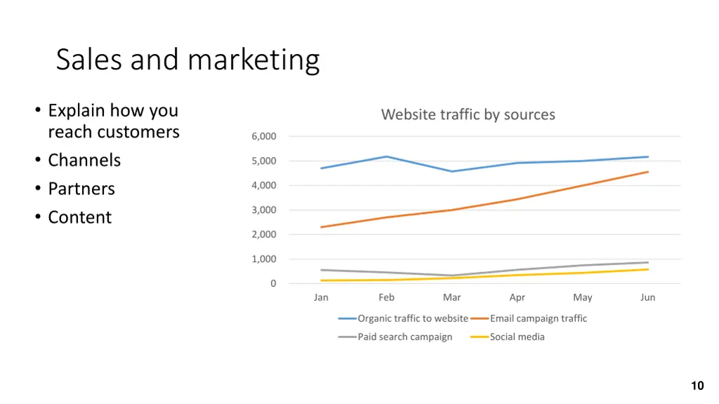 sales and marketing