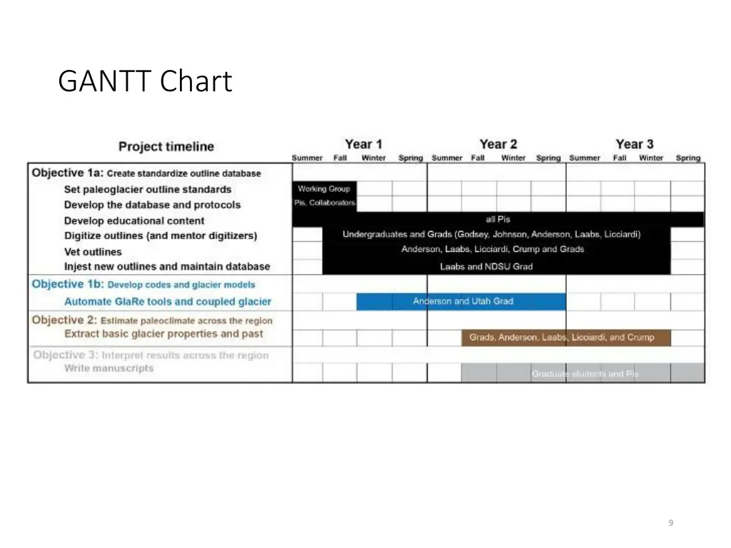 gantt chart