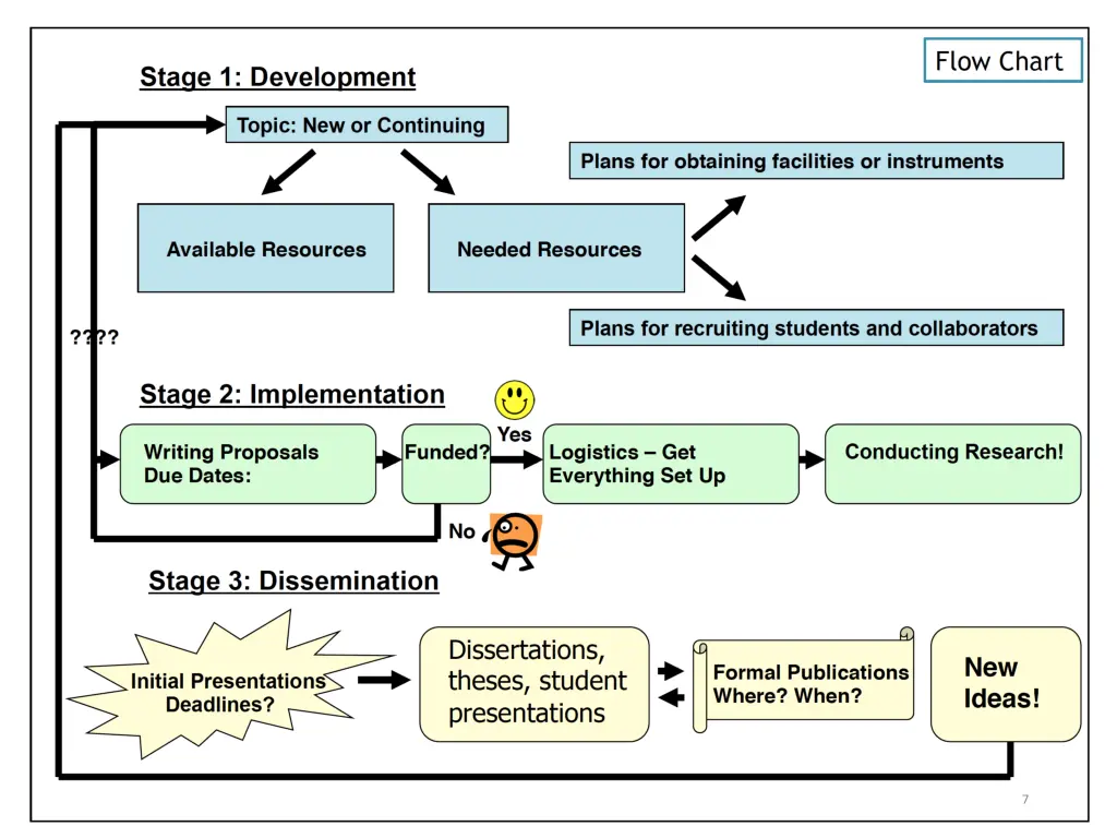 slide7