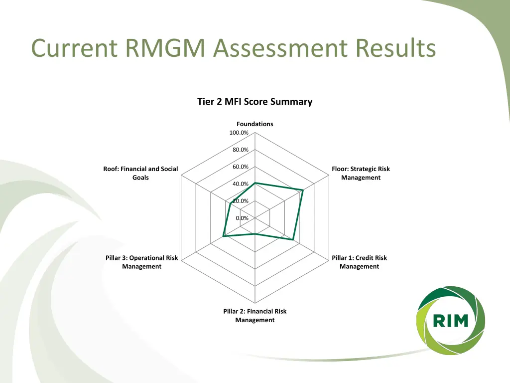 current rmgm assessment results 1