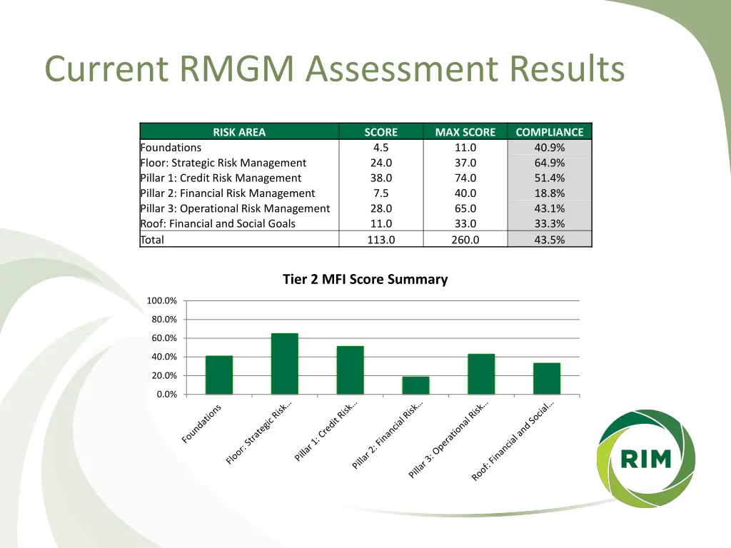 current rmgm assessment results