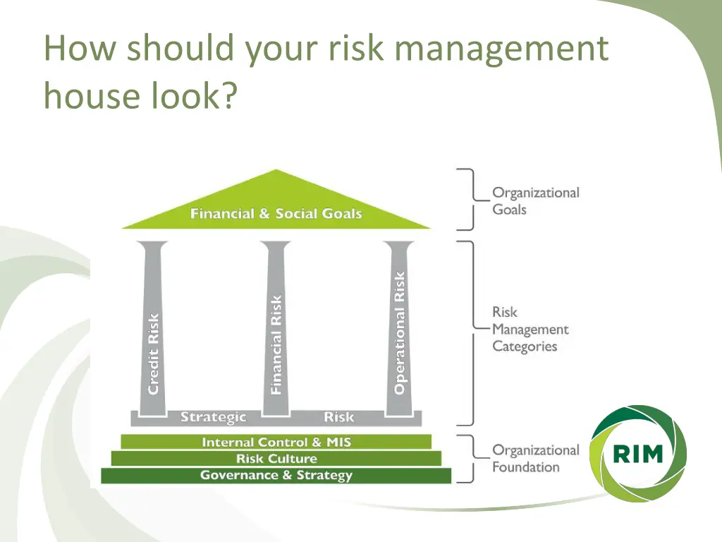 how should your risk management house look