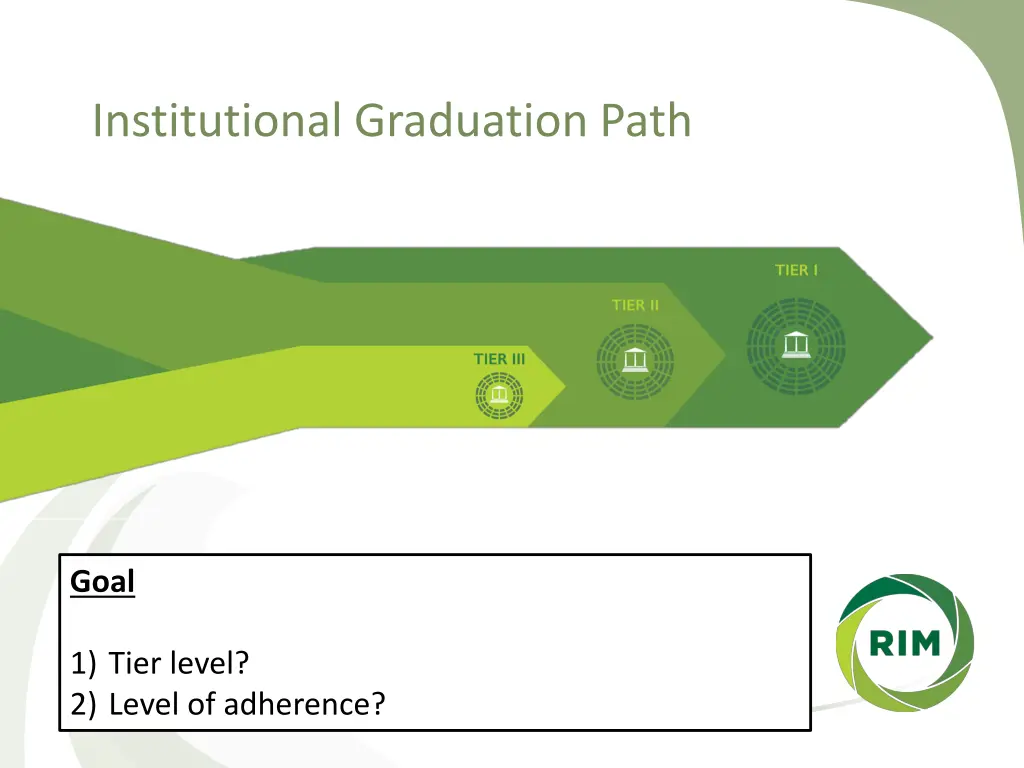 institutional graduation path 1